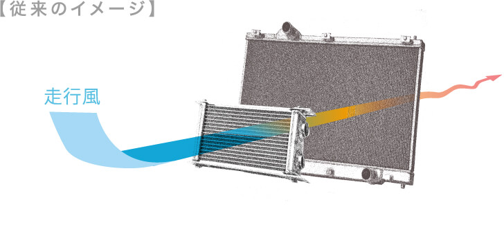 product_detail_radiator-oilcooler - レーシング用アルミラジエーター | DRL | DAIWA RACING  LABO